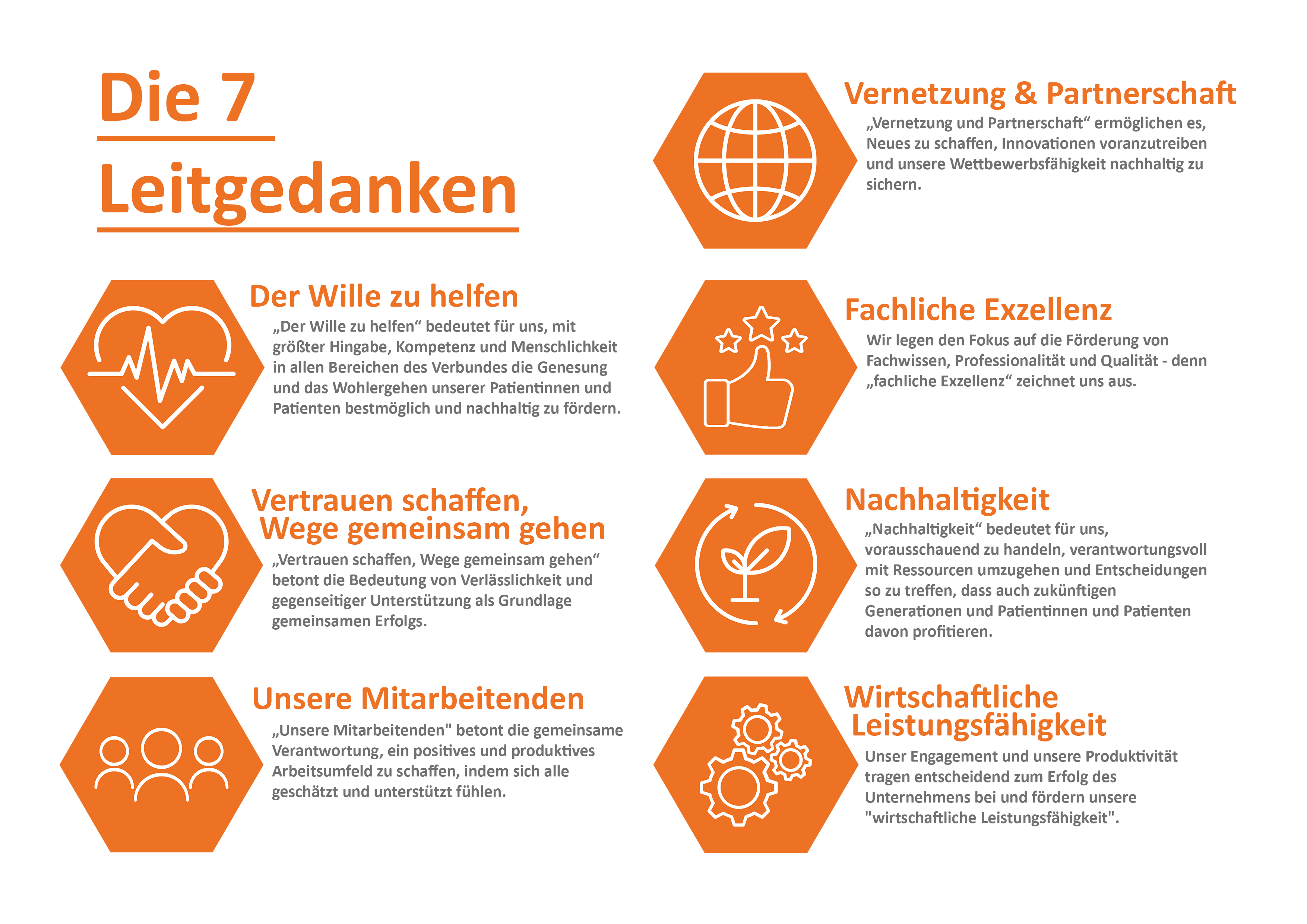 Sieben Leitgedanken des Recura Verbunds